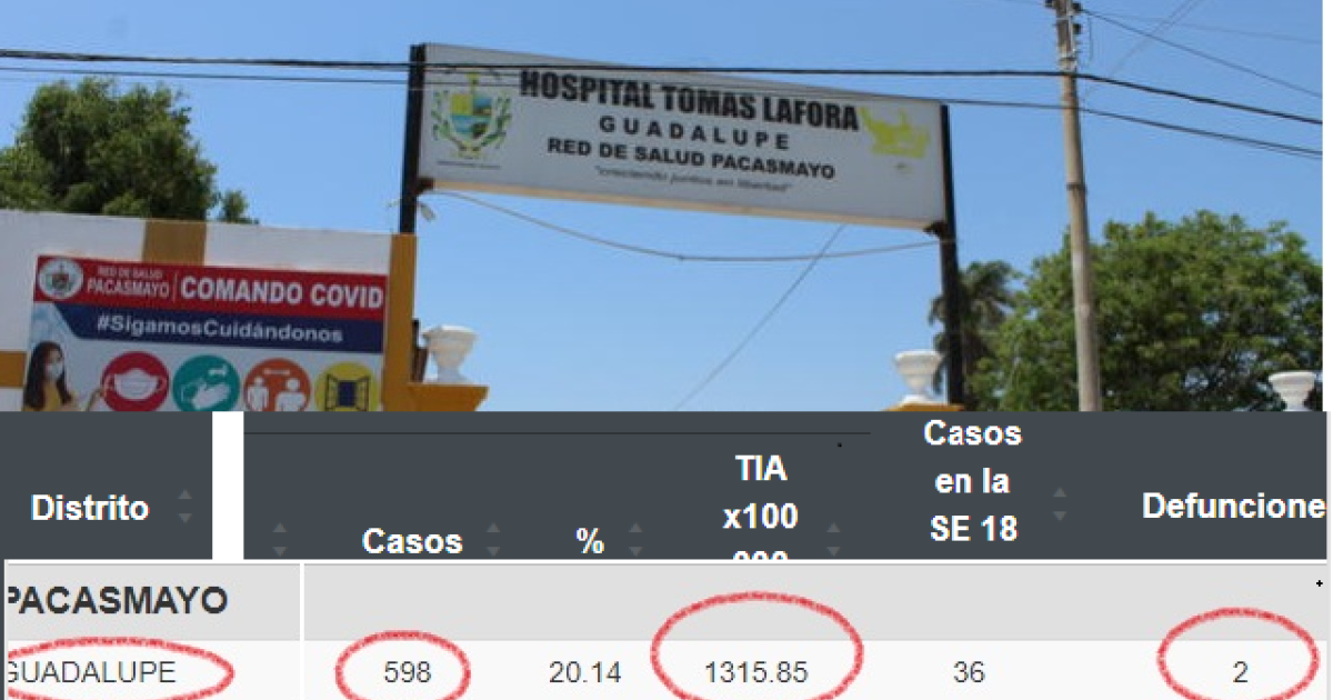 Dengue Guadalupe Tiene Tasa De Incidencia M S Alta En La Libertad